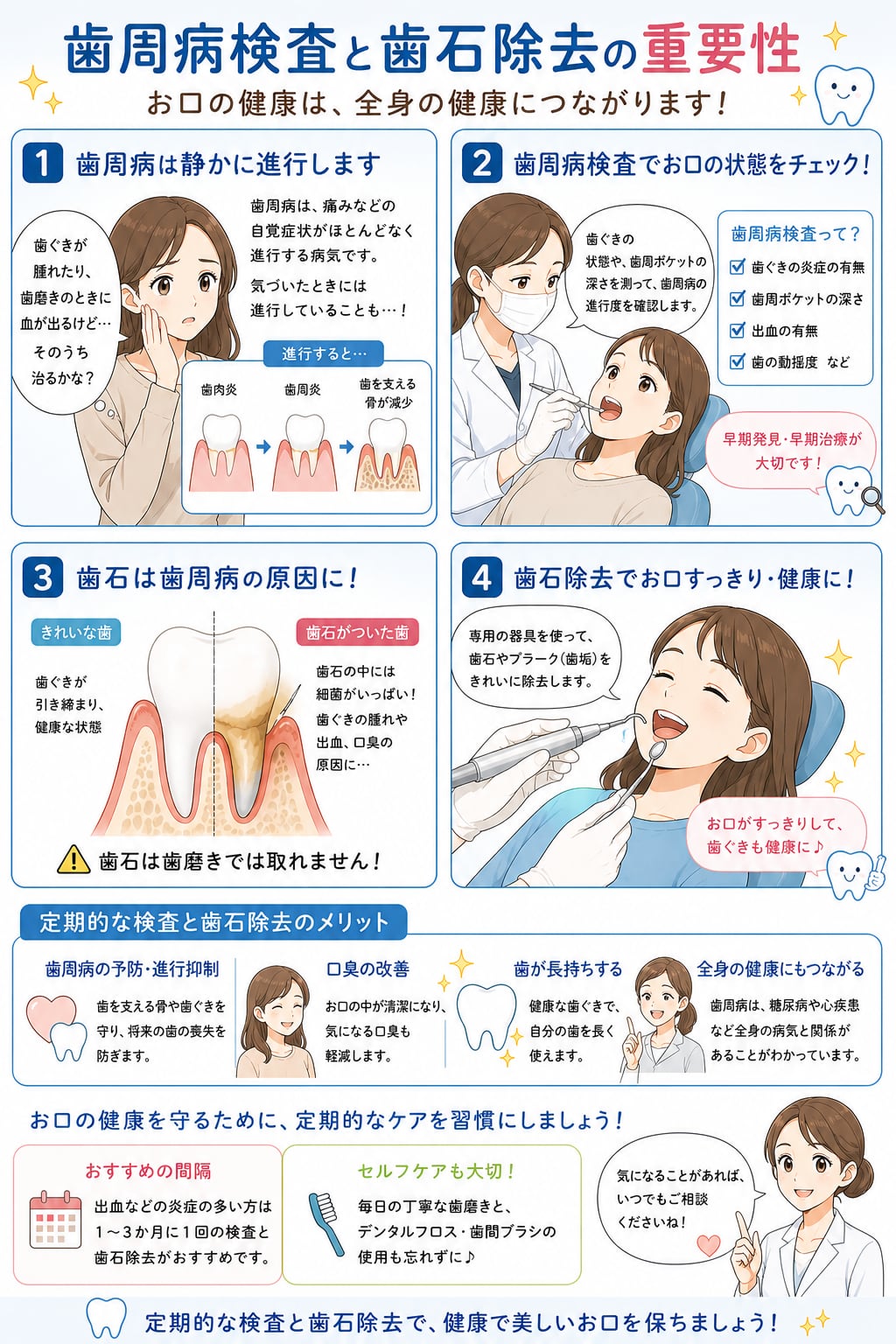 歯周病治療・メンテナンス｜資料13（旧サイト掲載資料）