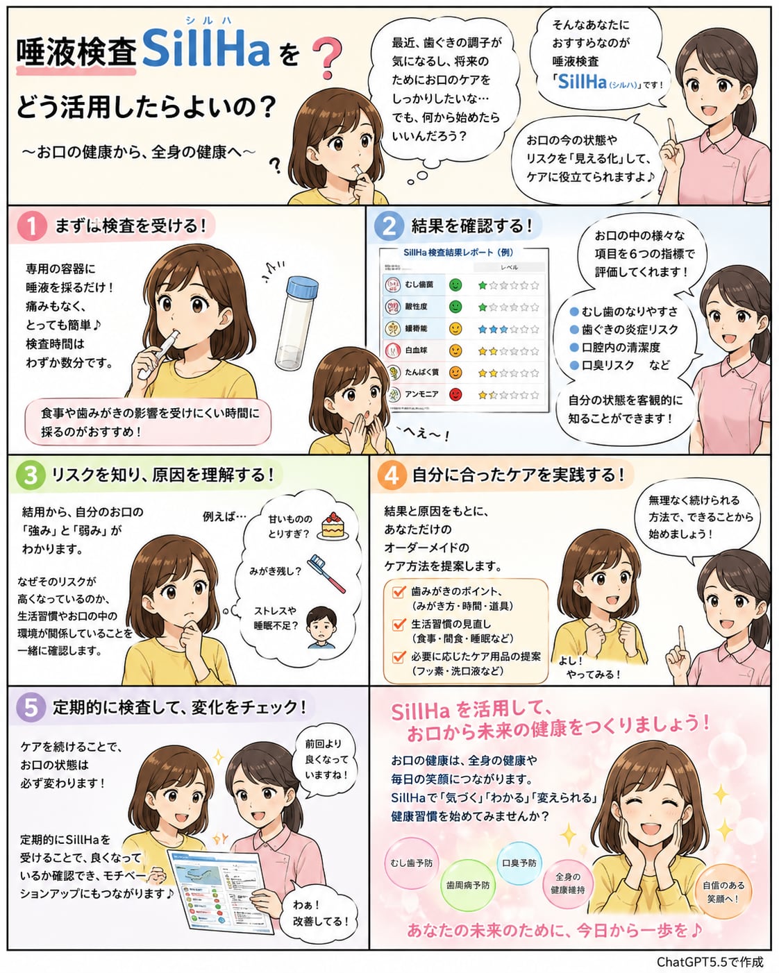 唾液検査ってなに？｜資料3（旧サイト掲載資料）