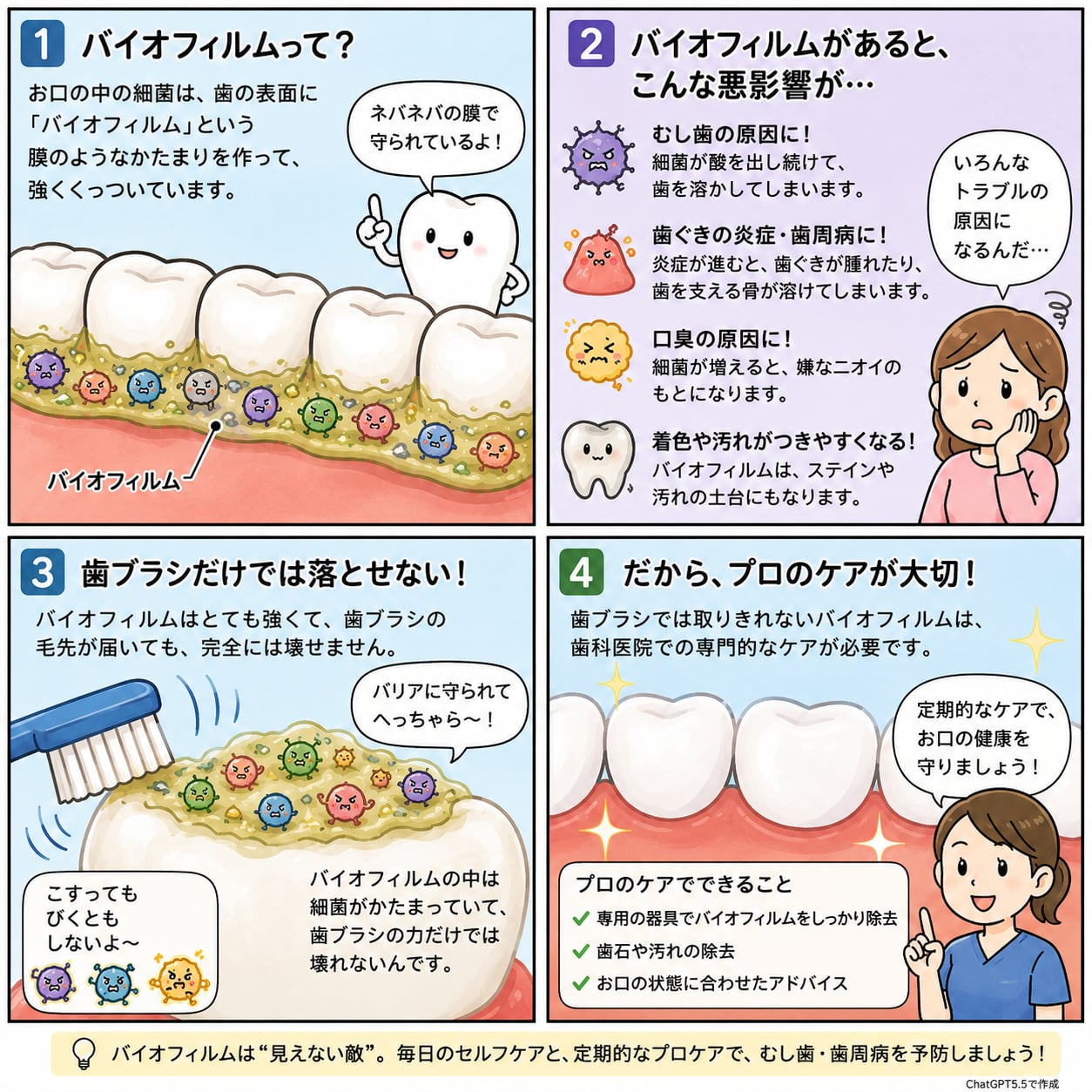 歯周病治療・メンテナンス｜資料15（旧サイト掲載資料）