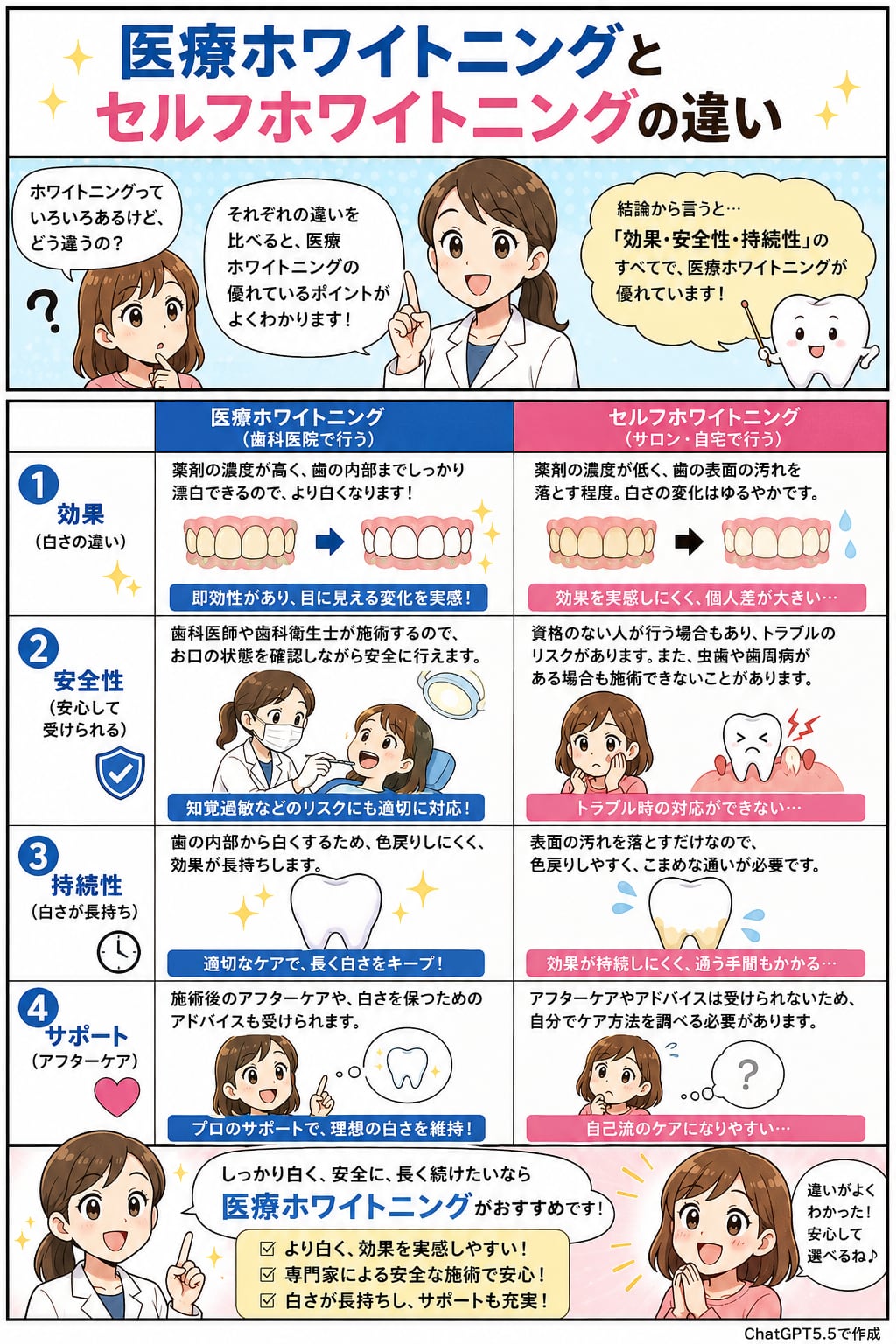 医療ホワイトニング｜資料2（旧サイト掲載資料）