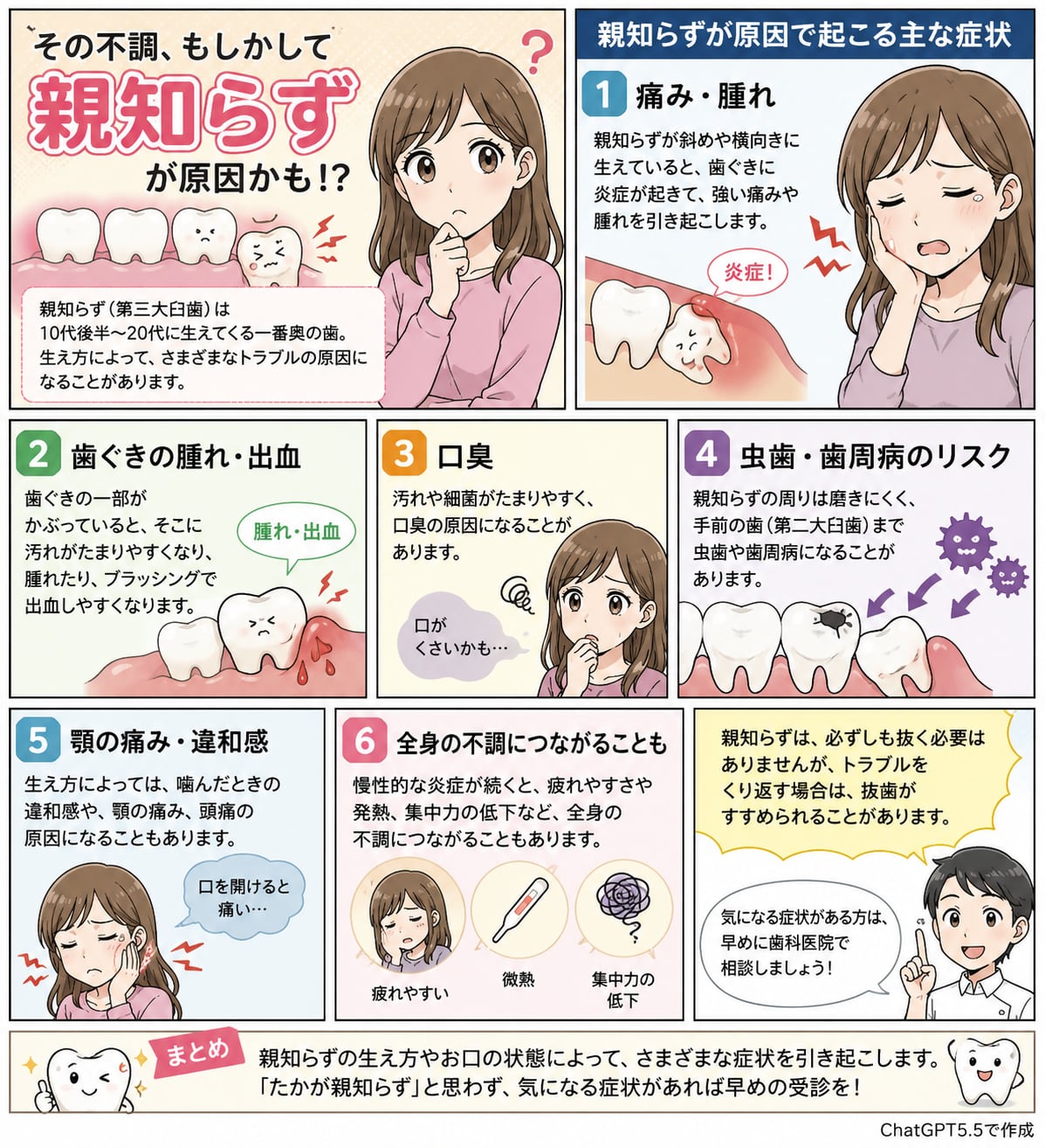 おやしらずの治療｜資料10（旧サイト掲載資料）