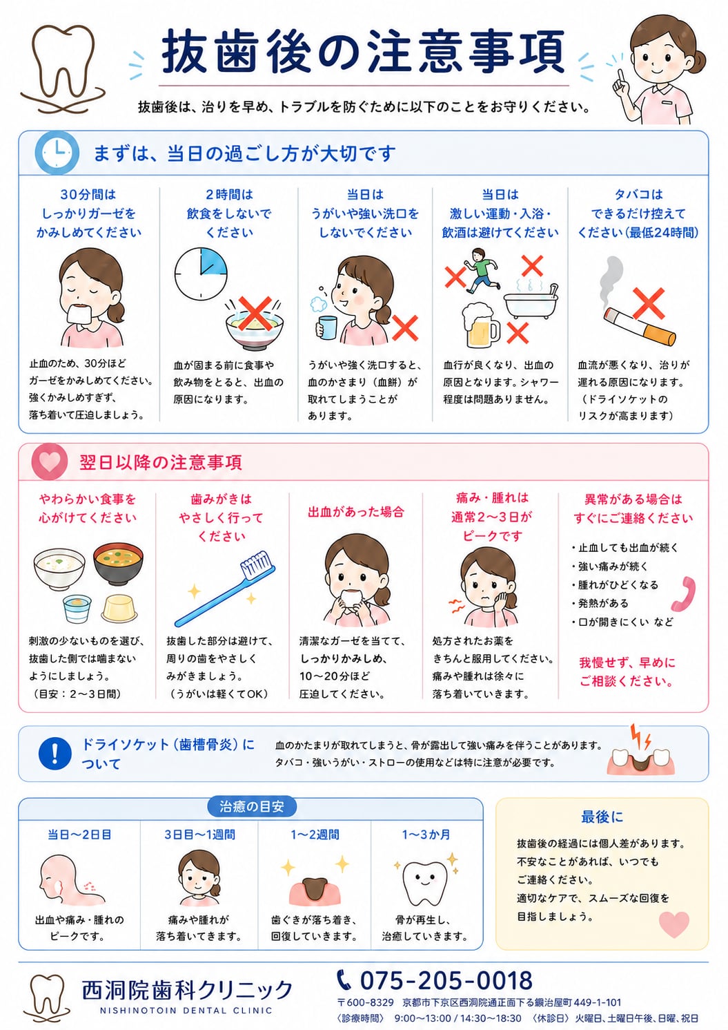 おやしらずの治療｜資料23（旧サイト掲載資料）