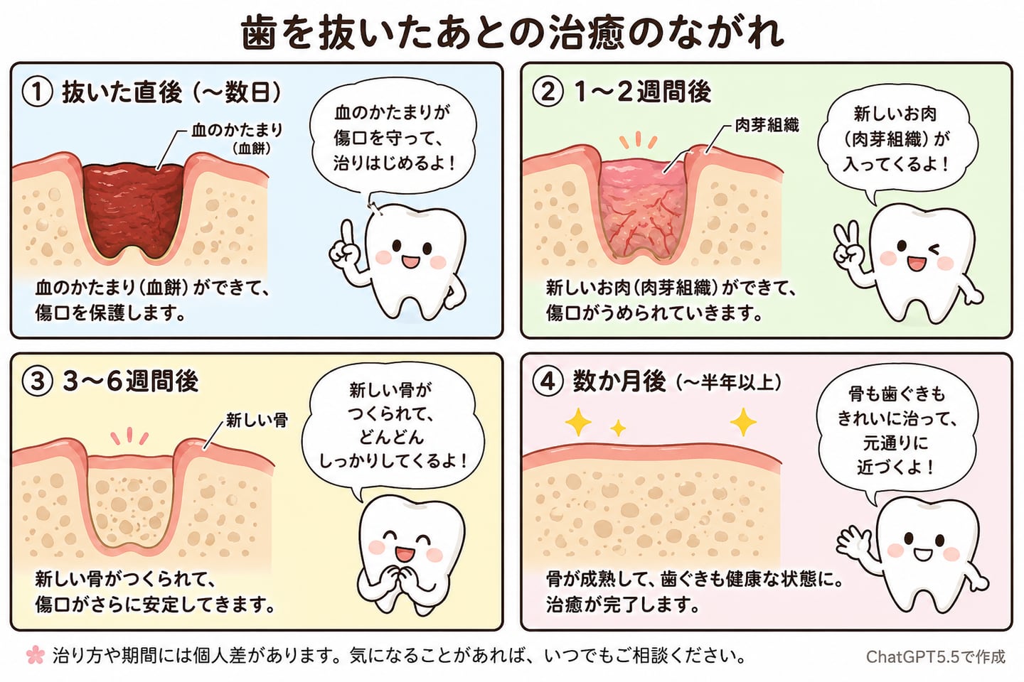 こうくう外科｜資料4（旧サイト掲載資料）