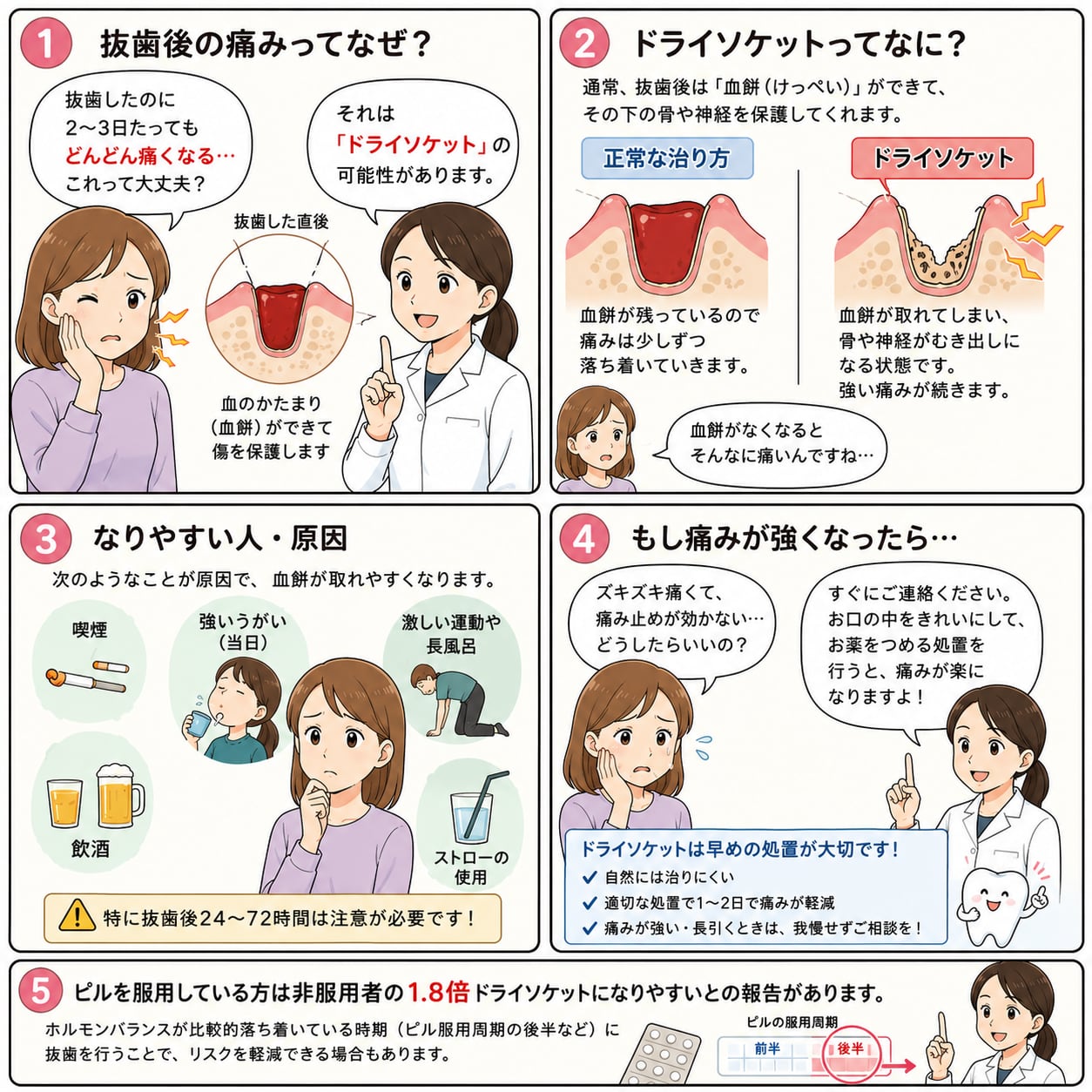 おやしらずの治療｜資料25（旧サイト掲載資料）