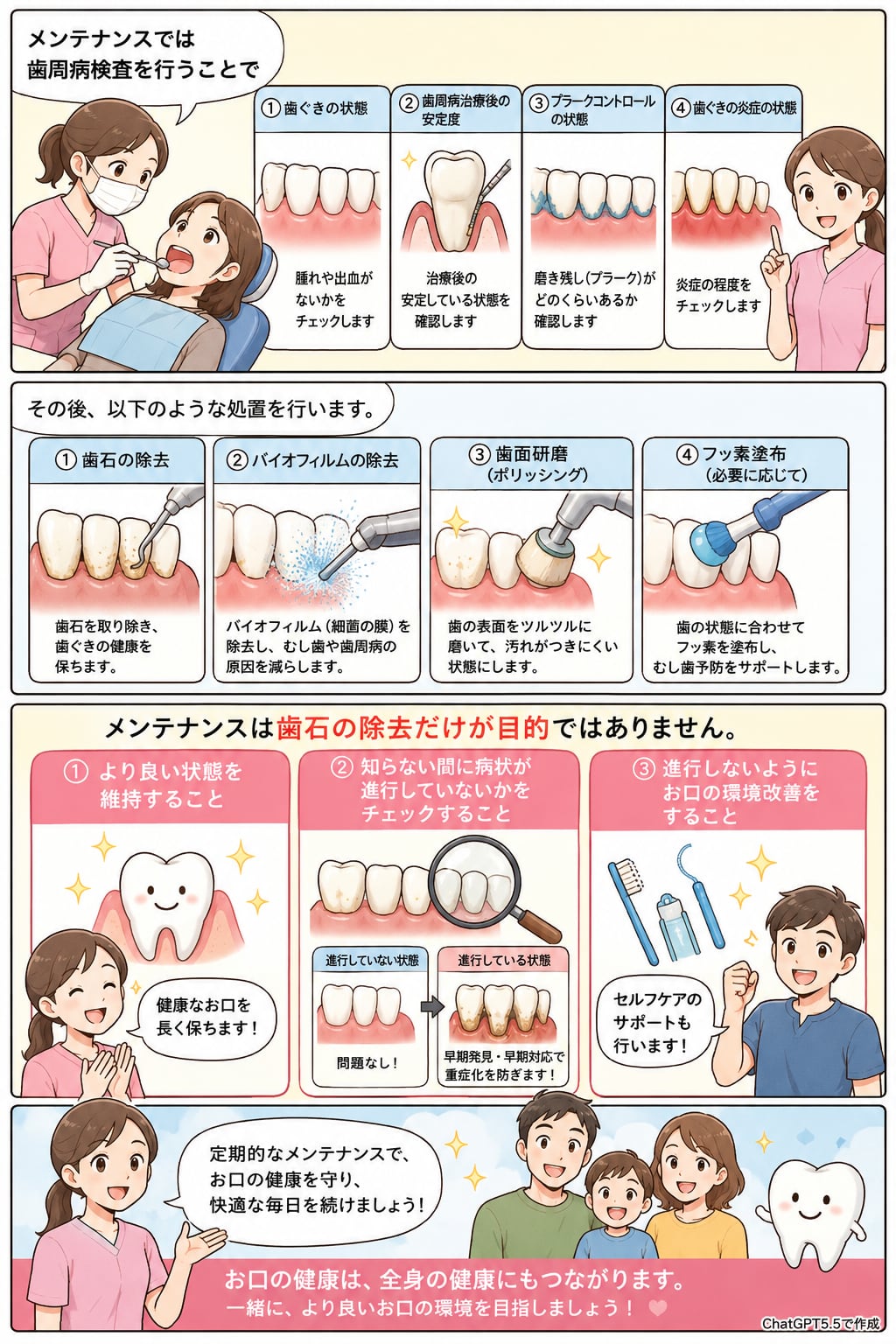 歯周病治療・メンテナンス｜資料20（旧サイト掲載資料）