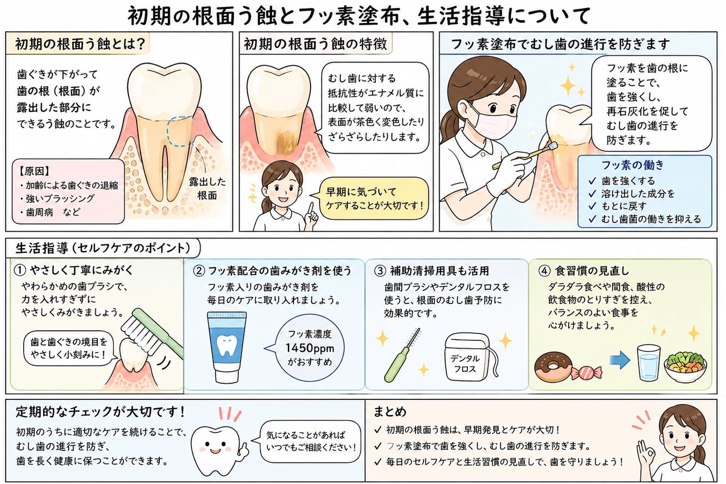 フッ素塗布とむし歯の関係｜資料3（旧サイト掲載資料）