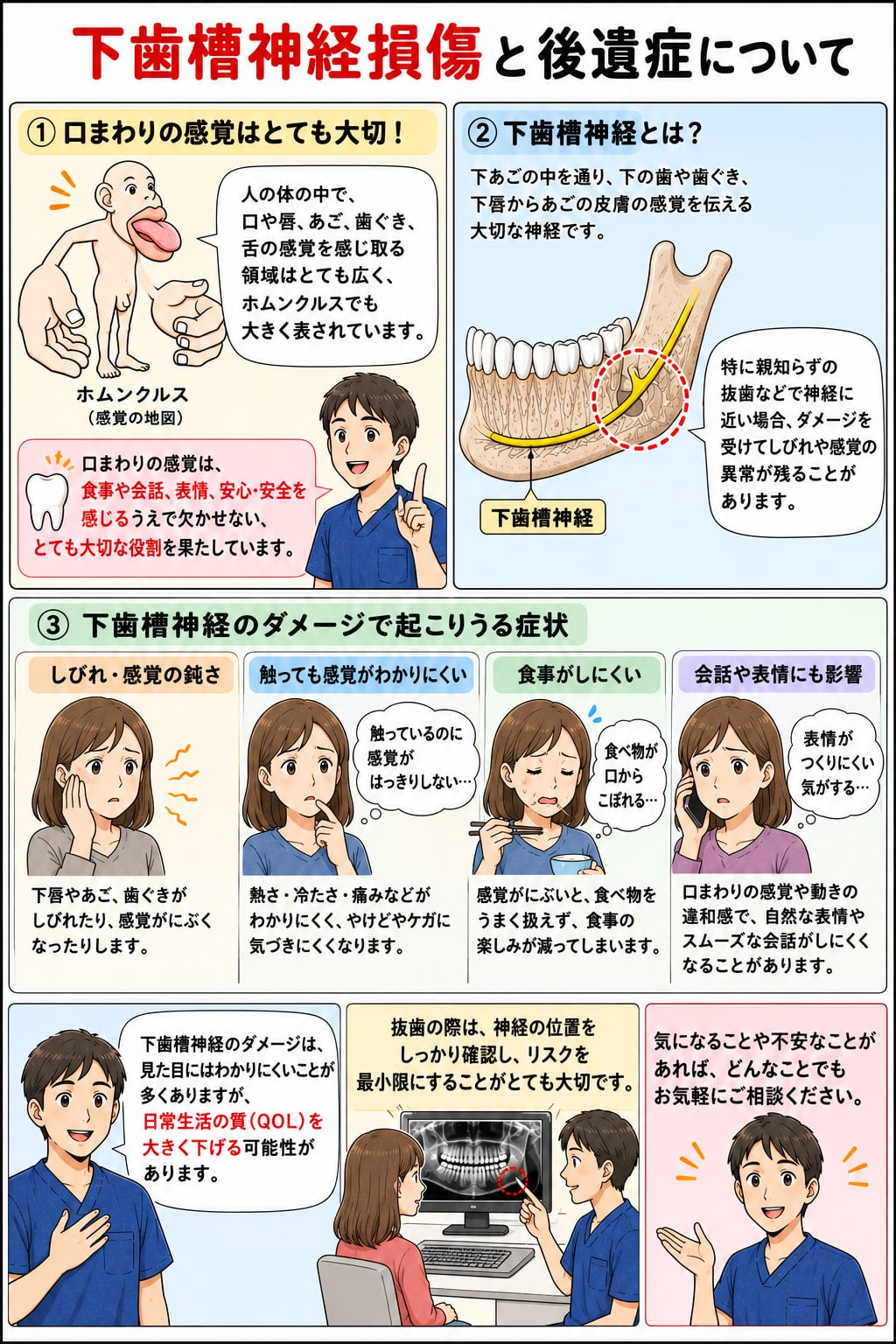 おやしらずの治療｜資料21（旧サイト掲載資料）