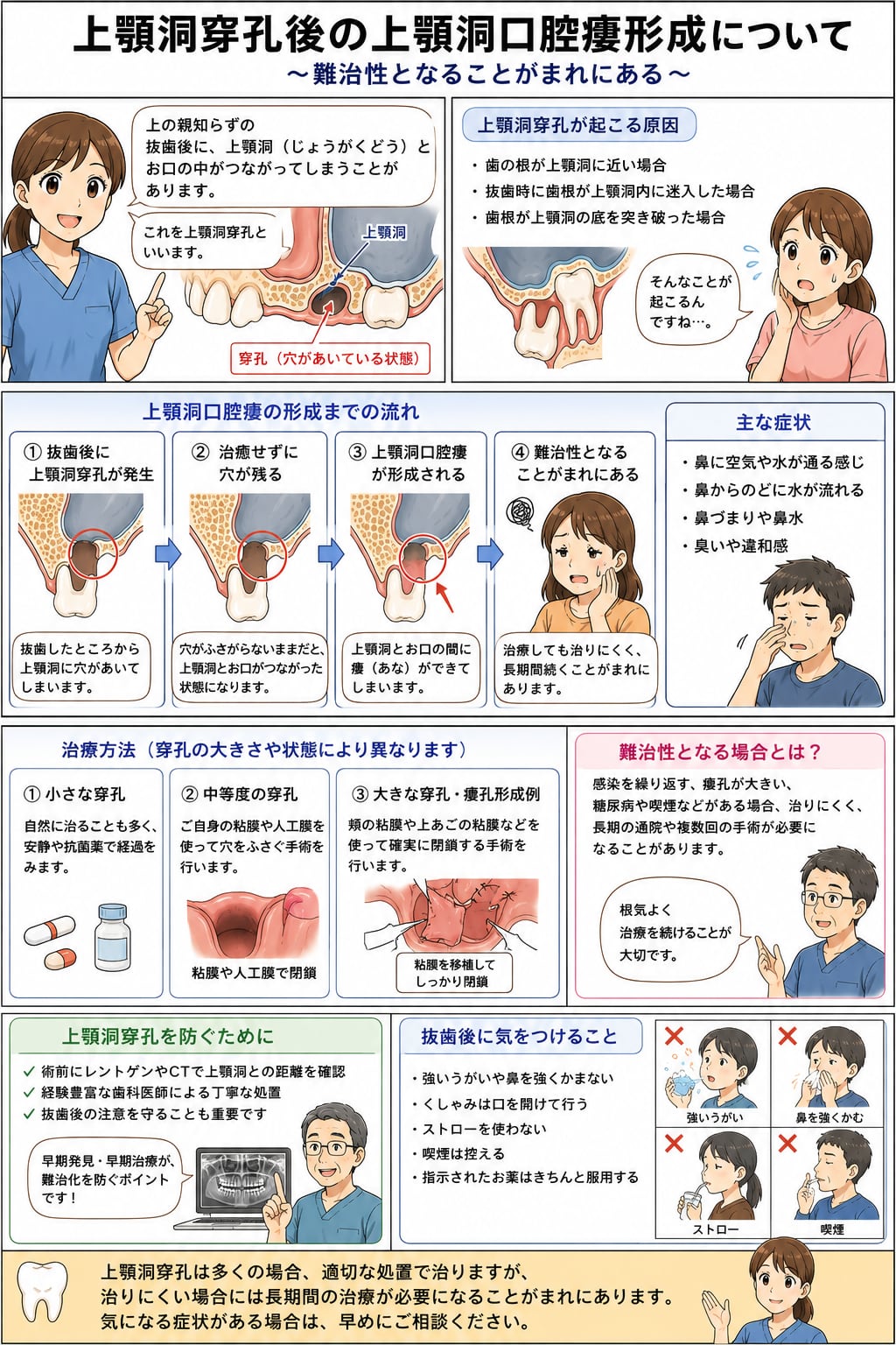 おやしらずの治療｜資料14（旧サイト掲載資料）