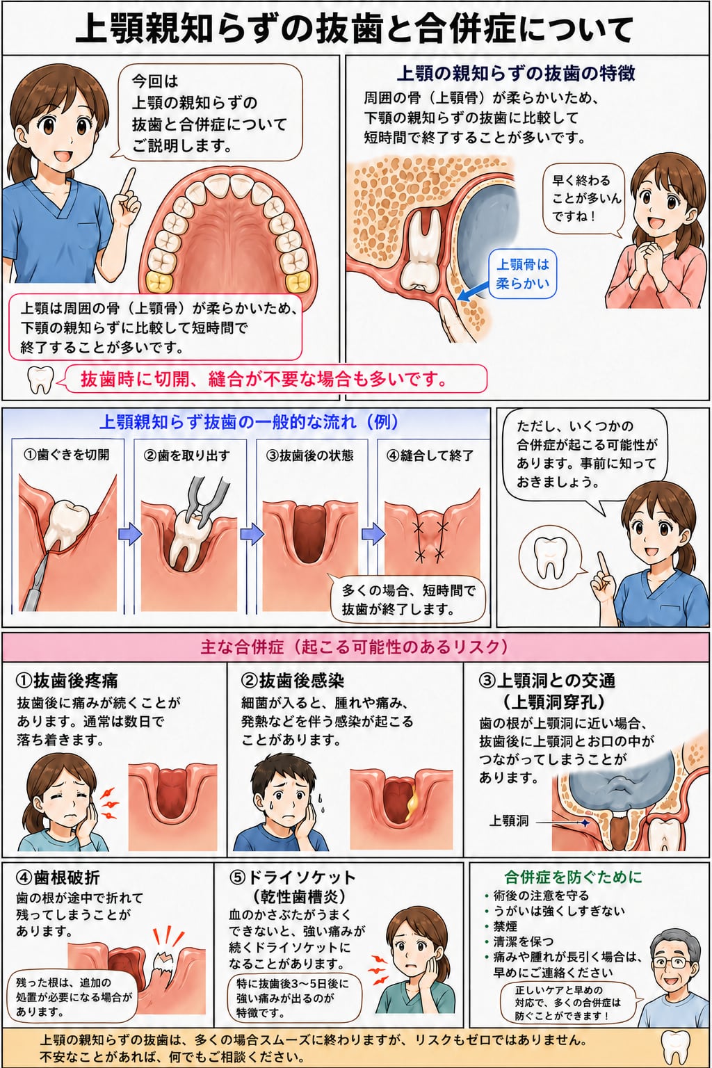 おやしらずの治療｜資料13（旧サイト掲載資料）