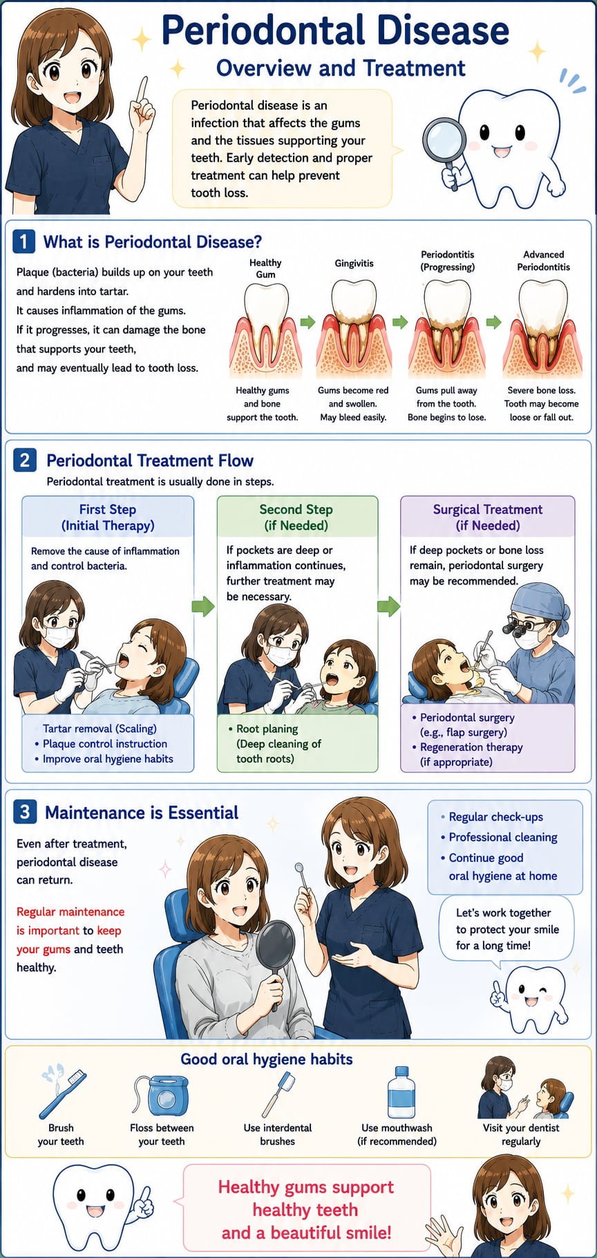 About Our Dental Treatment｜資料12（旧サイト掲載資料）