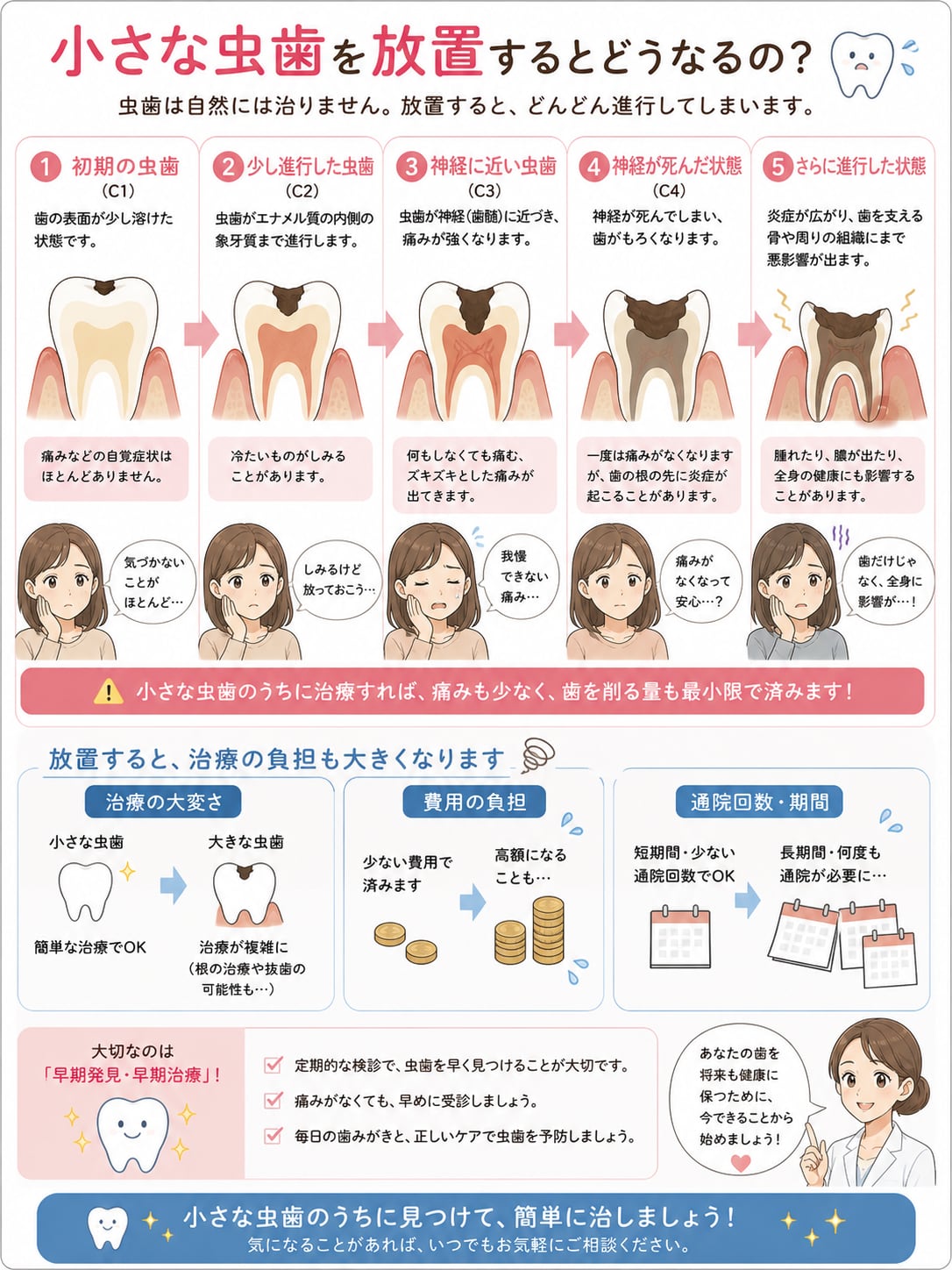 むし歯の治療｜資料8（旧サイト掲載資料）