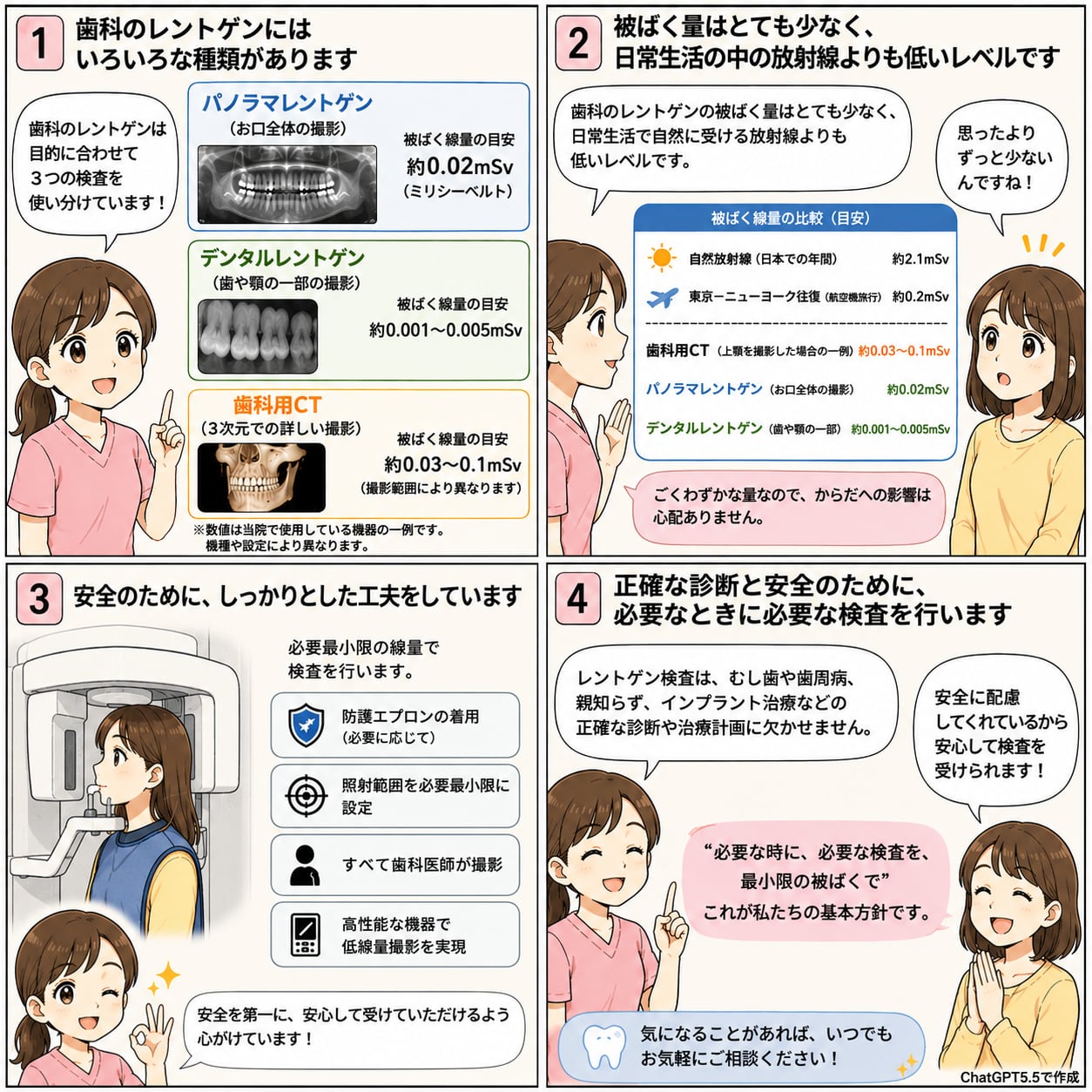 レントゲン検査って安全？｜資料2（旧サイト掲載資料）