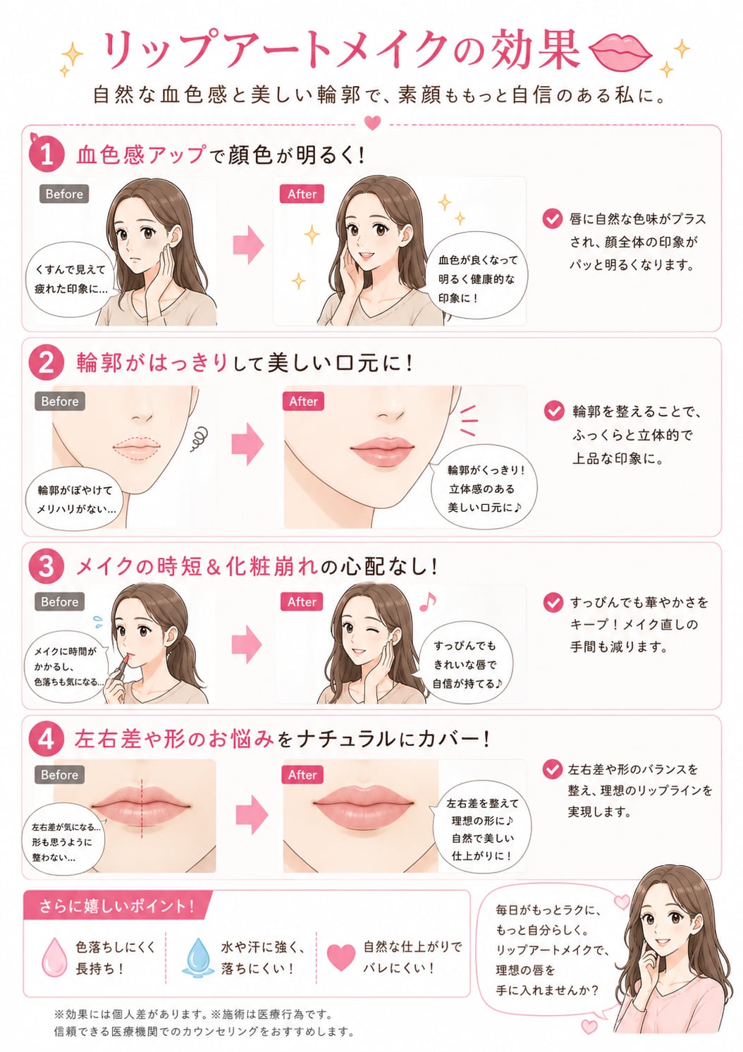リップアートメイク｜資料6（旧サイト掲載資料）